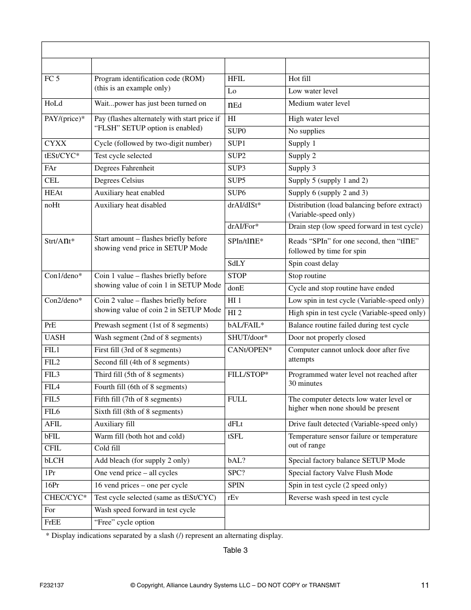 Alliance Laundry Systems HC18PC2 User Manual | Page 13 / 24