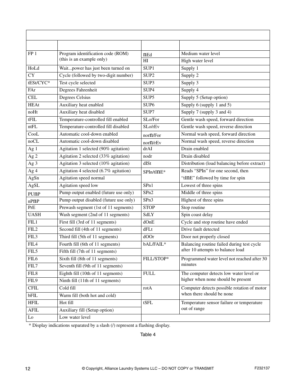 Alliance Laundry Systems HC18PC2 User Manual | Page 14 / 24