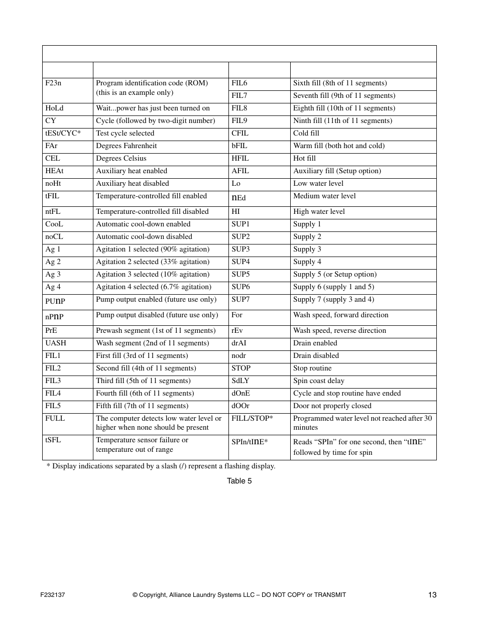 Alliance Laundry Systems HC18PC2 User Manual | Page 15 / 24