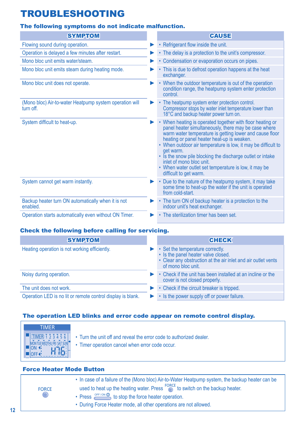 Troubleshooting | Panasonic LA16MI User Manual | Page 12 / 52