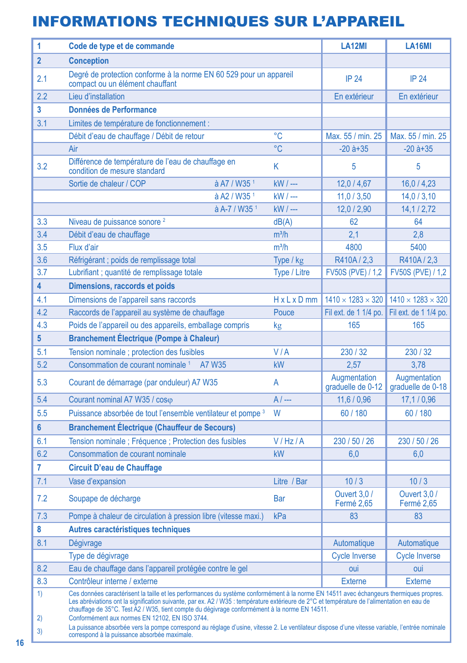 Informations techniques sur l’appareil | Panasonic LA16MI User Manual | Page 16 / 52