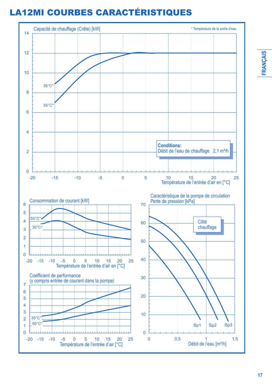 La12mi courbes caractéristiques, Français | Panasonic LA16MI User Manual | Page 17 / 52