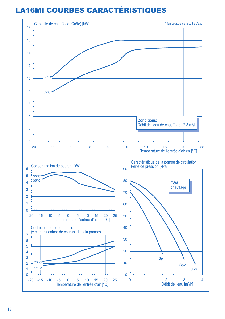 La16mi courbes caractéristiques | Panasonic LA16MI User Manual | Page 18 / 52