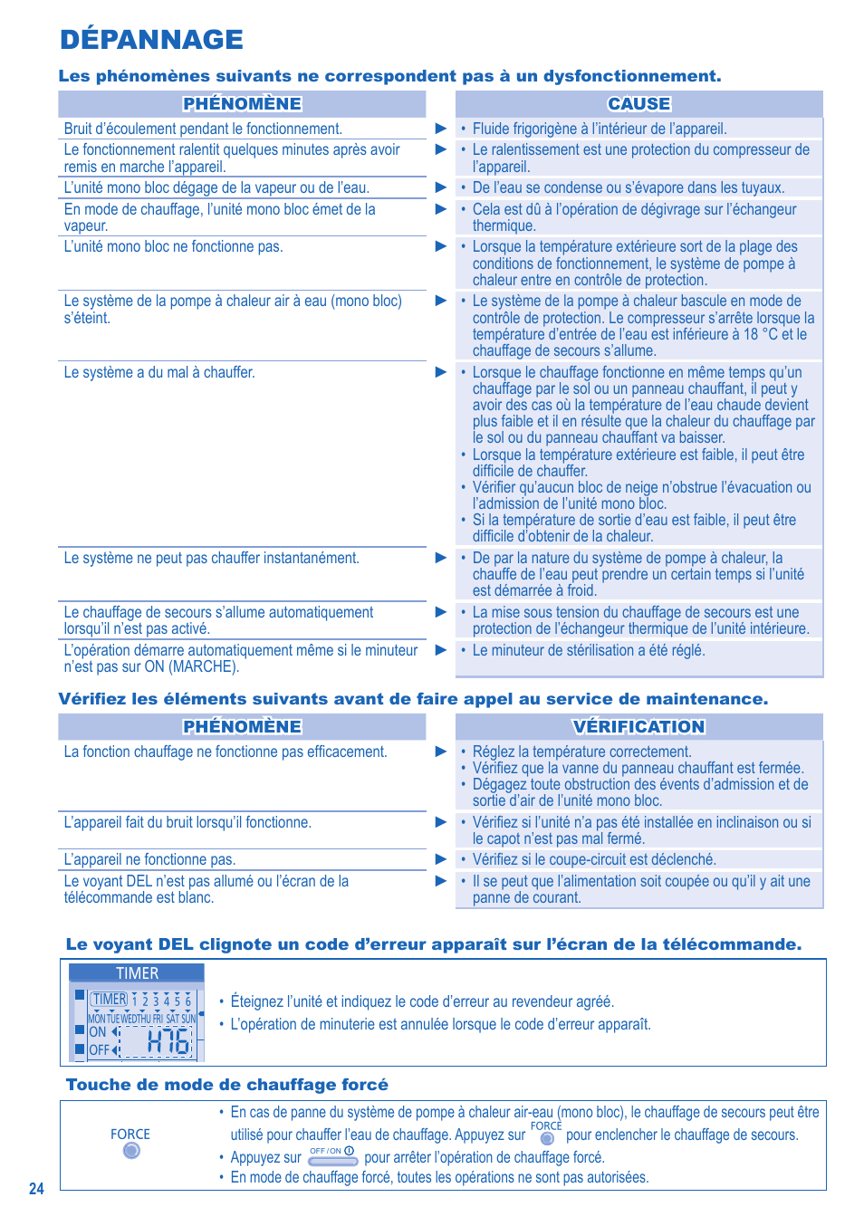 Dépannage | Panasonic LA16MI User Manual | Page 24 / 52