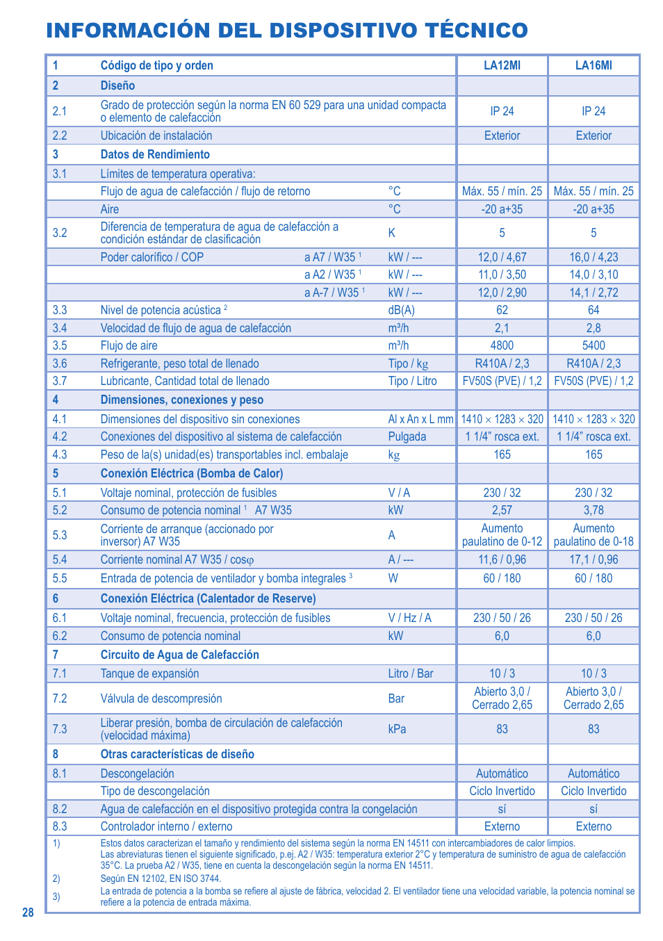 Información del dispositivo técnico | Panasonic LA16MI User Manual | Page 28 / 52