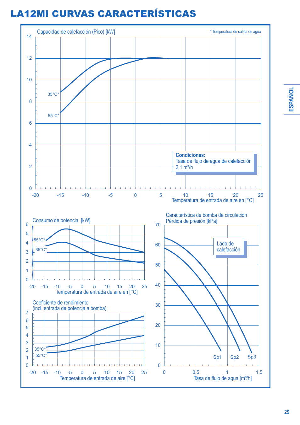 La12mi curvas características, Esp añol | Panasonic LA16MI User Manual | Page 29 / 52