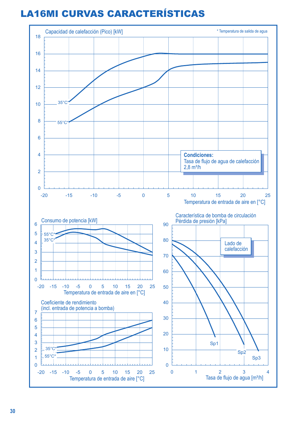 La16mi curvas características | Panasonic LA16MI User Manual | Page 30 / 52