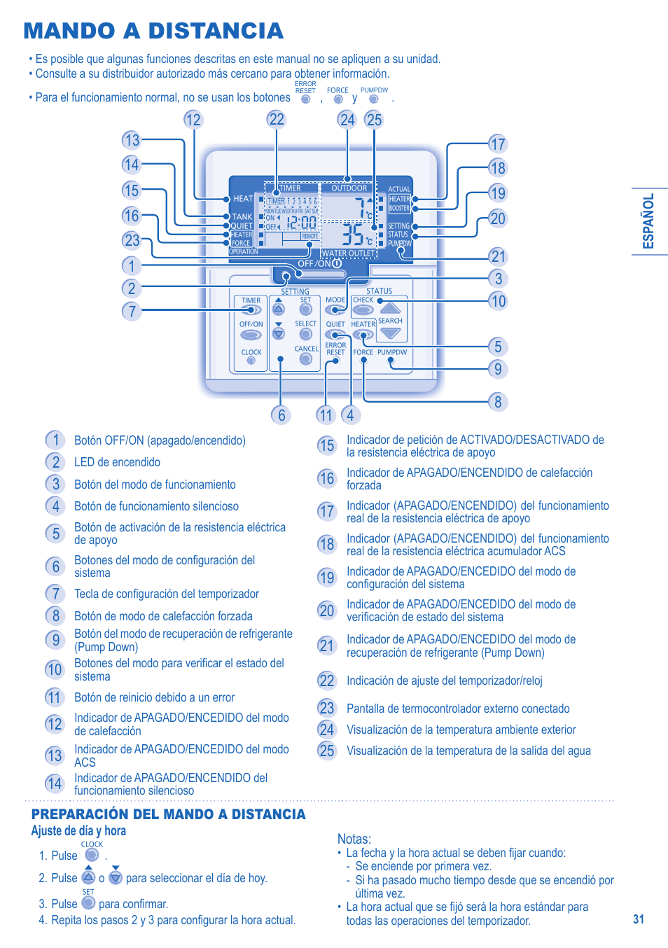 Mando a distancia | Panasonic LA16MI User Manual | Page 31 / 52