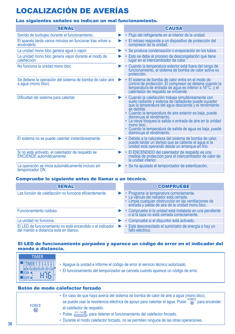 Localización de averías | Panasonic LA16MI User Manual | Page 36 / 52