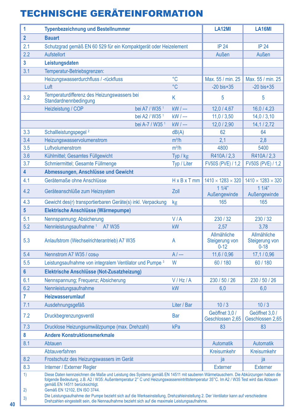 Technische geräteinformation | Panasonic LA16MI User Manual | Page 40 / 52
