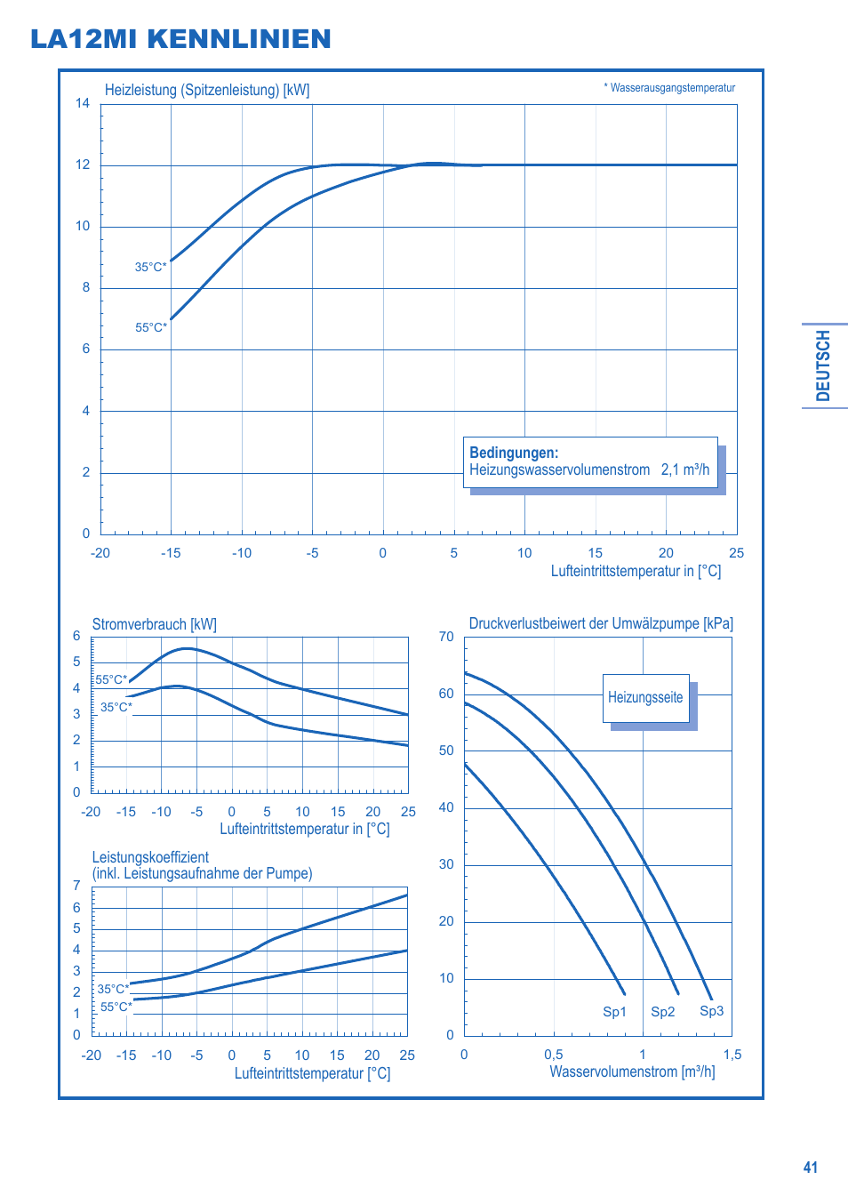 La12mi kennlinien, Deutsch | Panasonic LA16MI User Manual | Page 41 / 52