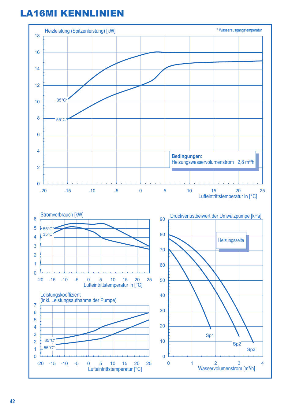 La16mi kennlinien | Panasonic LA16MI User Manual | Page 42 / 52