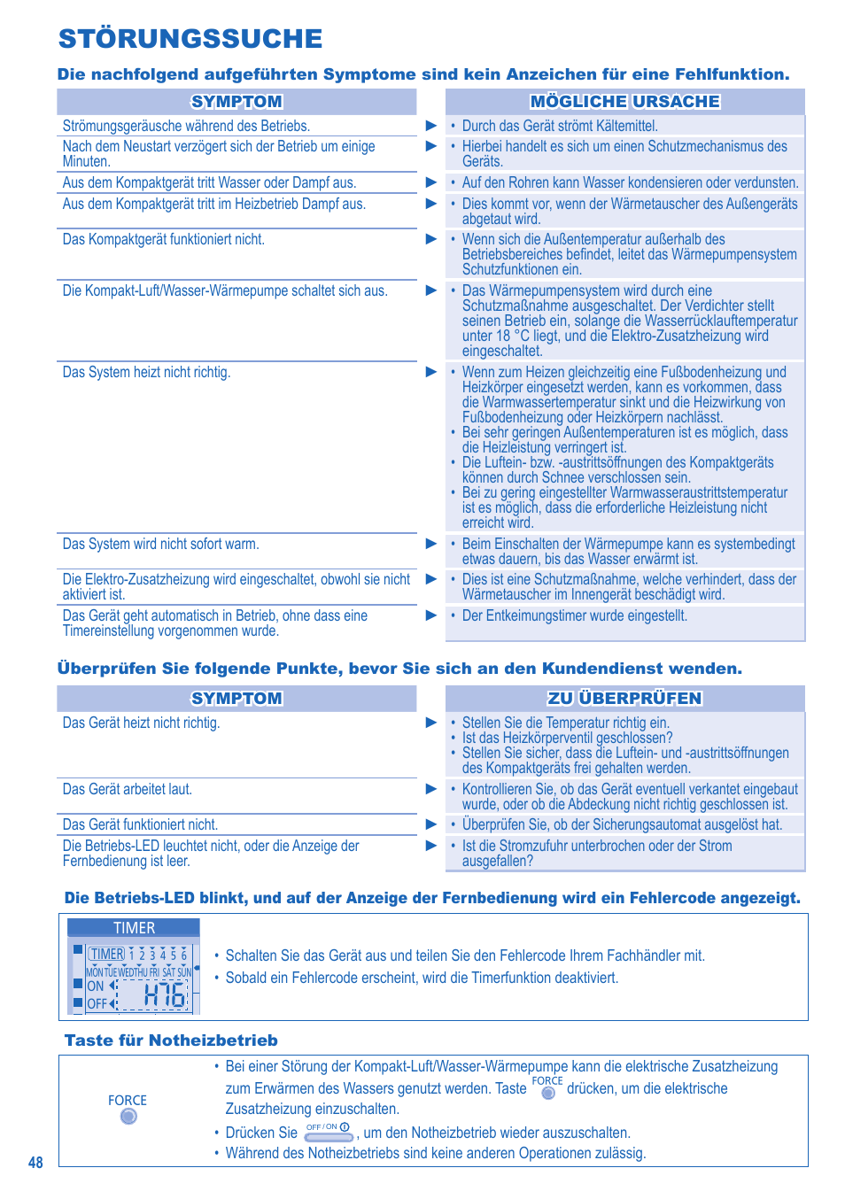 Störungssuche | Panasonic LA16MI User Manual | Page 48 / 52