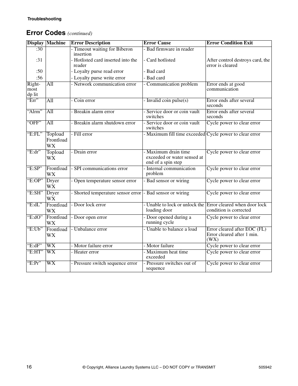 Error codes | Alliance Laundry Systems NK101 User Manual | Page 18 / 26