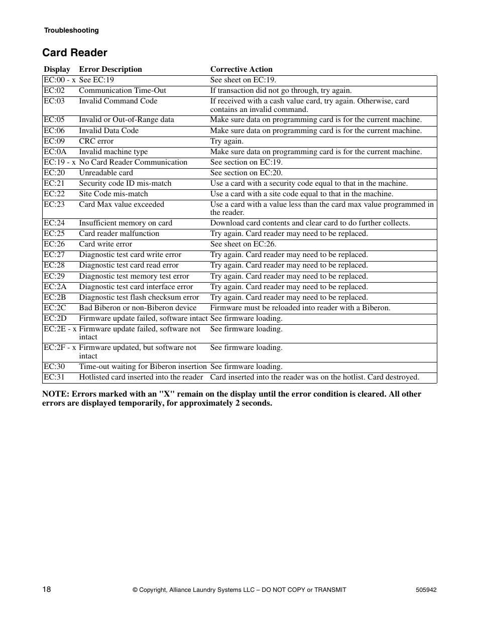 Card reader | Alliance Laundry Systems NK101 User Manual | Page 20 / 26