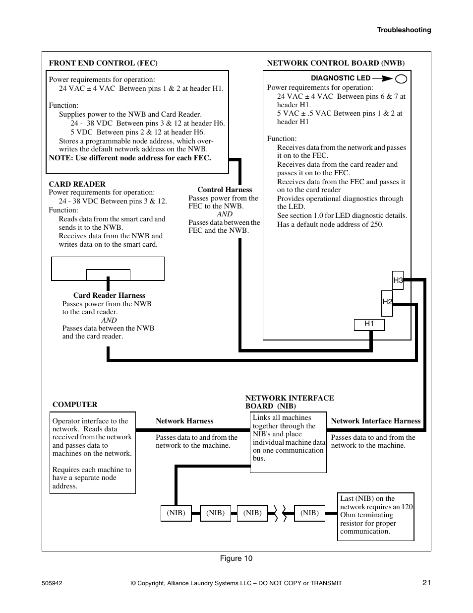 Alliance Laundry Systems NK101 User Manual | Page 23 / 26