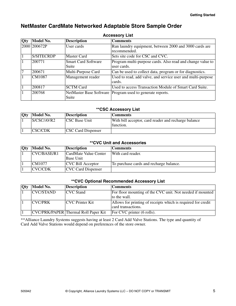 Accessory list, Csc accessory list, Cvc unit and accessories | Cvc optional recommended accessory list | Alliance Laundry Systems NK101 User Manual | Page 7 / 26