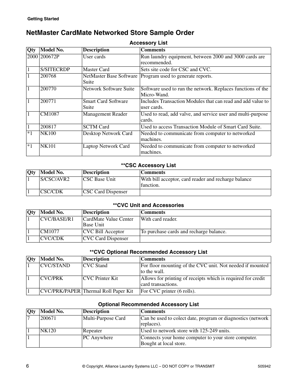 Netmaster cardmate networked store sample order, Accessory list, Csc accessory list | Cvc unit and accessories, Cvc optional recommended accessory list, Optional recommended accessory list | Alliance Laundry Systems NK101 User Manual | Page 8 / 26