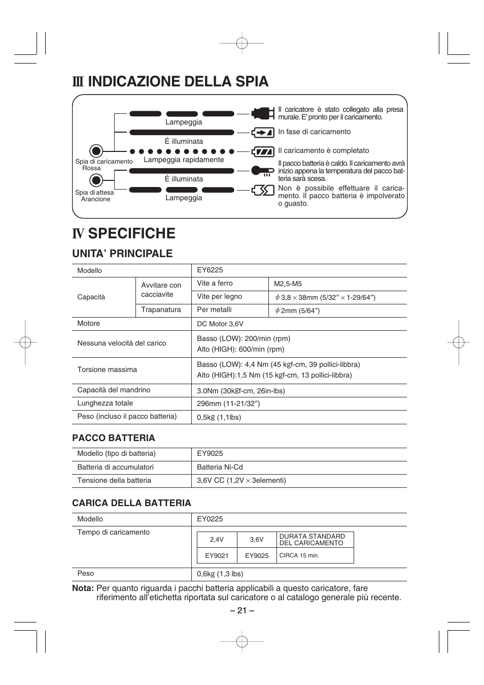 Iii indicazione della spia, Iv specifiche, Unita’ principale | Panasonic EY6225C User Manual | Page 21 / 51