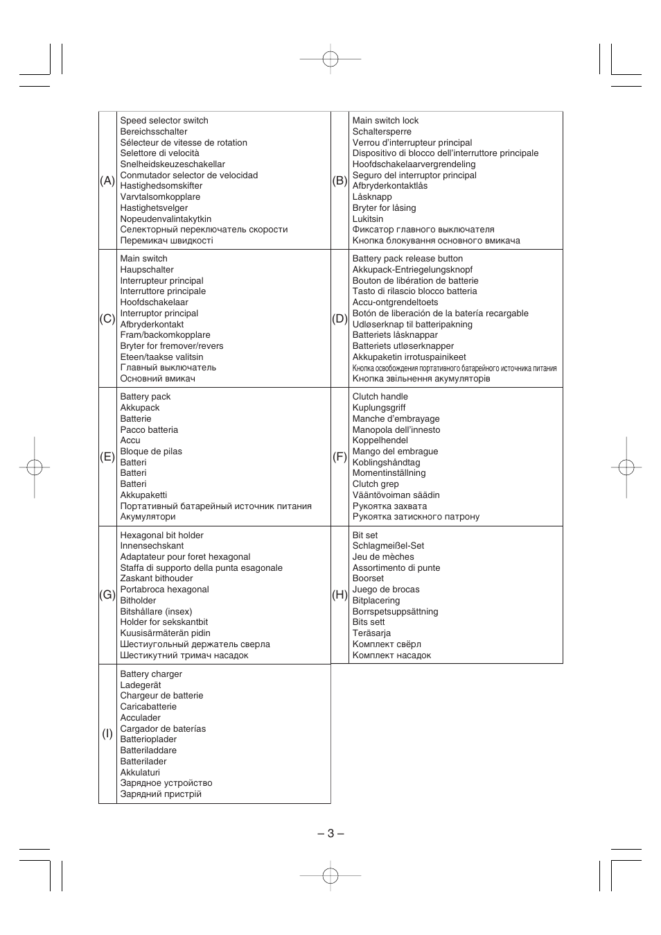 Panasonic EY6225C User Manual | Page 3 / 51