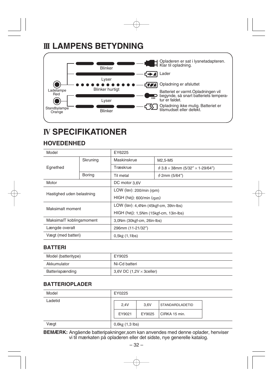 Iii lampens betydning, Iv specifikationer, Hovedenhed | Batteri, Batterioplader | Panasonic EY6225C User Manual | Page 32 / 51