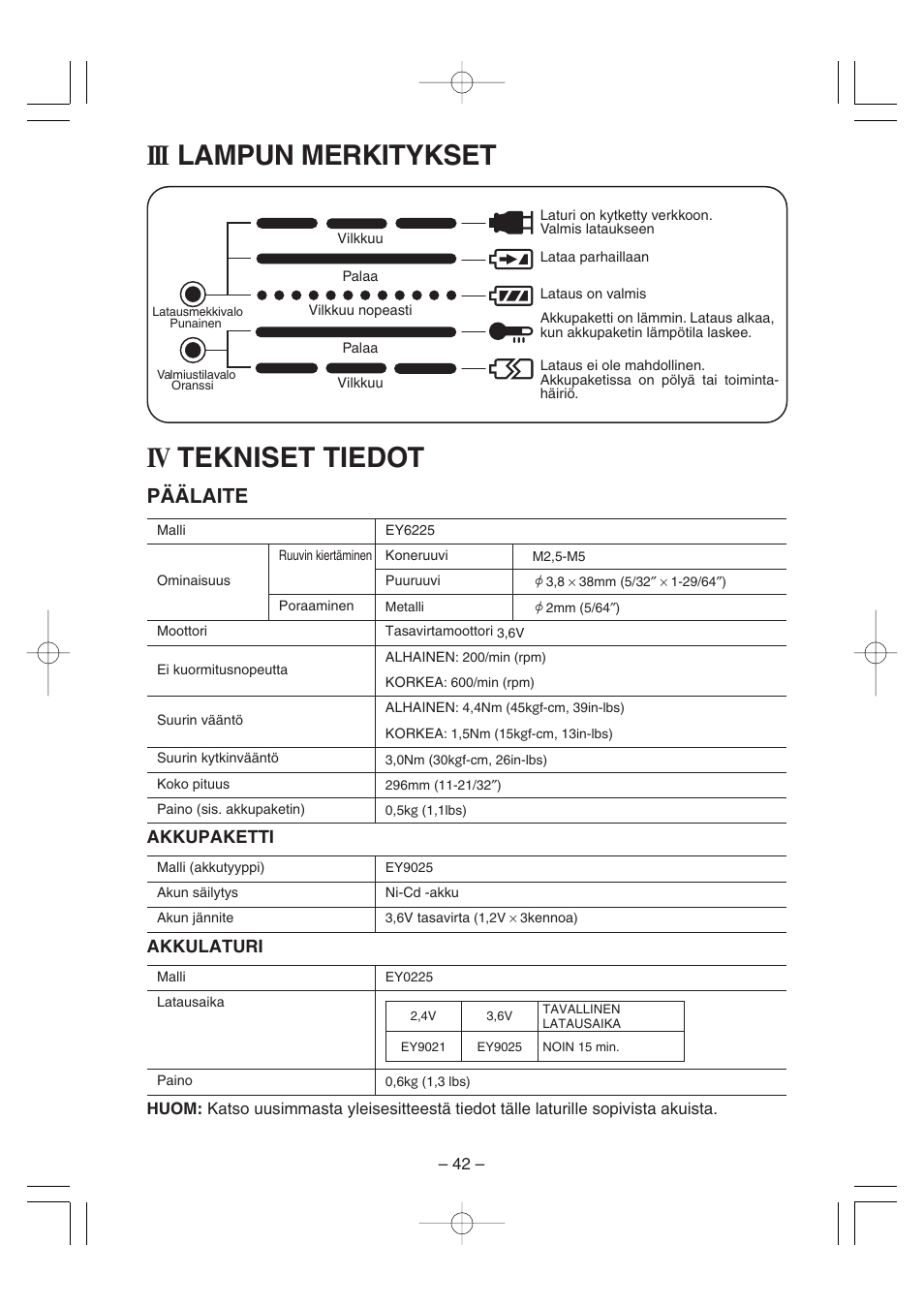 Iii lampun merkitykset, Iv tekniset tiedot, Päälaite | Akkupaketti, Akkulaturi | Panasonic EY6225C User Manual | Page 42 / 51