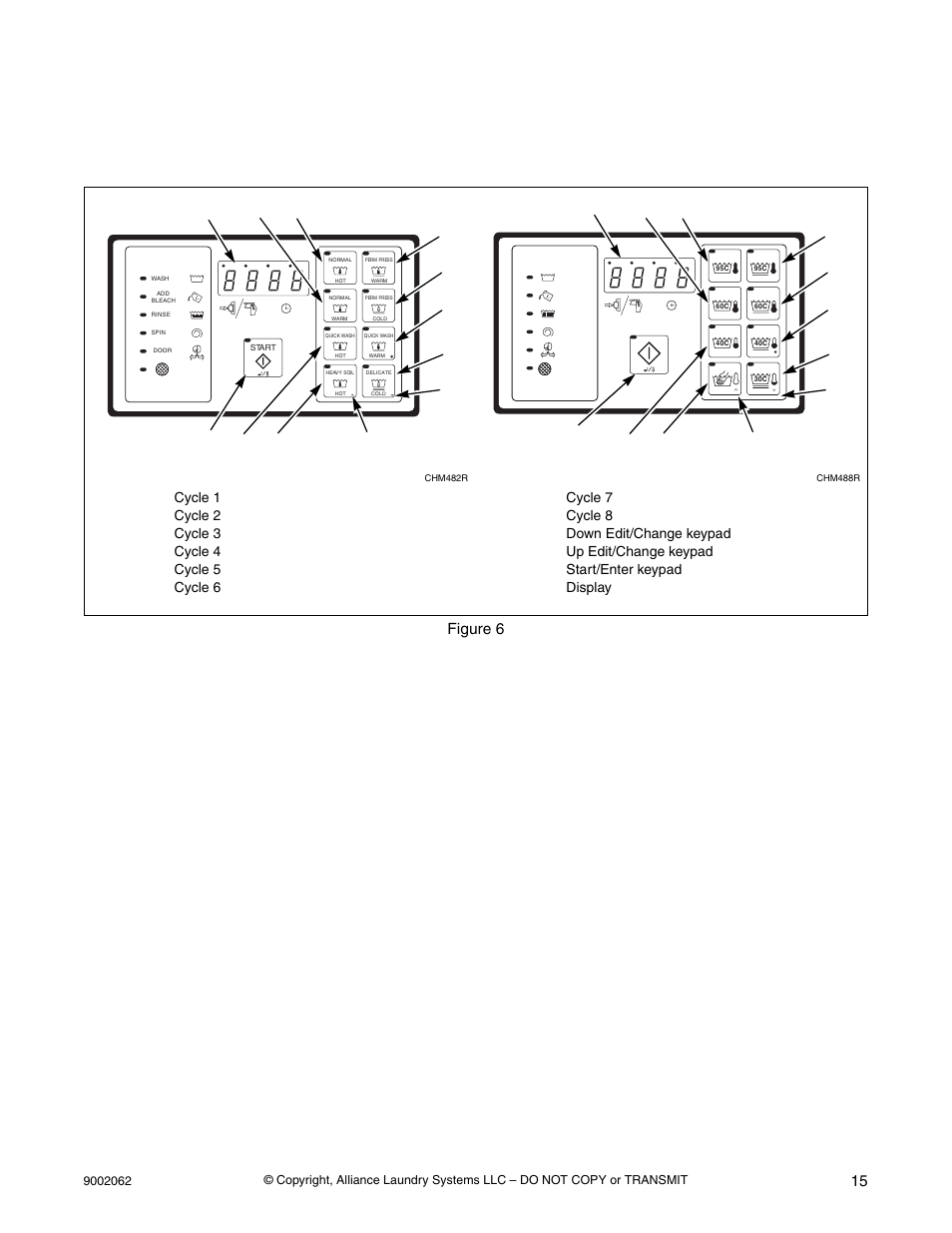 Operation, Control panel, Installation/operation supplement 15 | Figure 6 | Alliance Laundry Systems NX30BVXA7 User Manual | Page 17 / 20