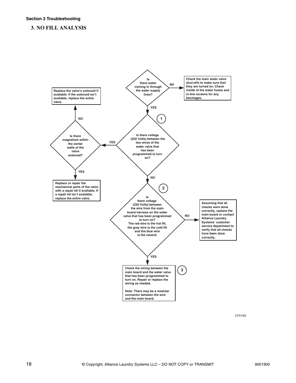 No fill analysis | Alliance Laundry Systems HX User Manual | Page 20 / 78