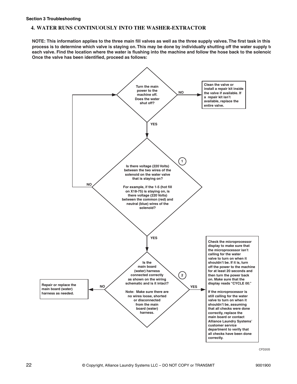 Water runs continuously into the washer-extractor, Water runs continuously into the washer, Extractor | Alliance Laundry Systems HX User Manual | Page 24 / 78