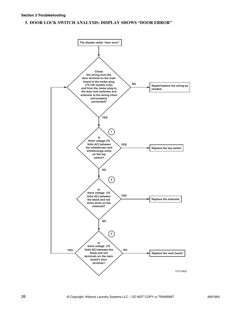 Door lock switch analysis: display shows, Door error | Alliance Laundry Systems HX User Manual | Page 28 / 78