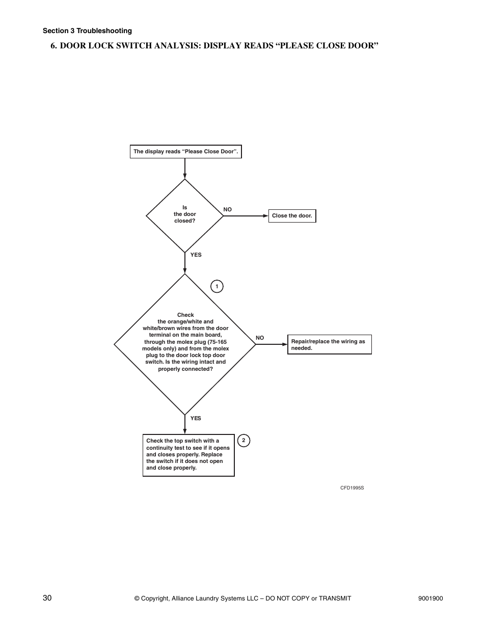 Door lock switch analysis: display reads, Please close door | Alliance Laundry Systems HX User Manual | Page 32 / 78