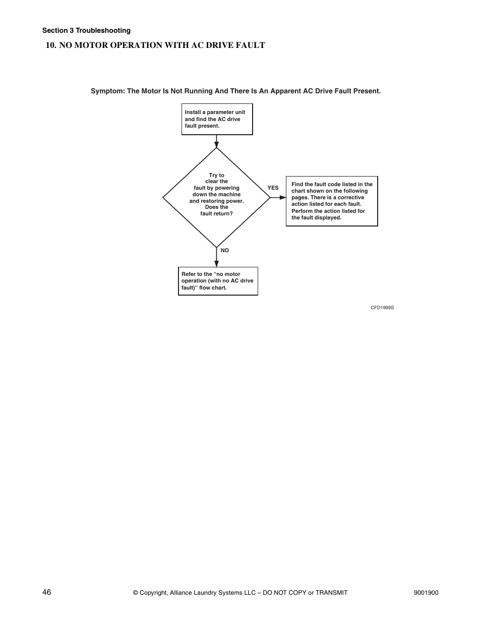 No motor operation with ac drive fault | Alliance Laundry Systems HX User Manual | Page 48 / 78