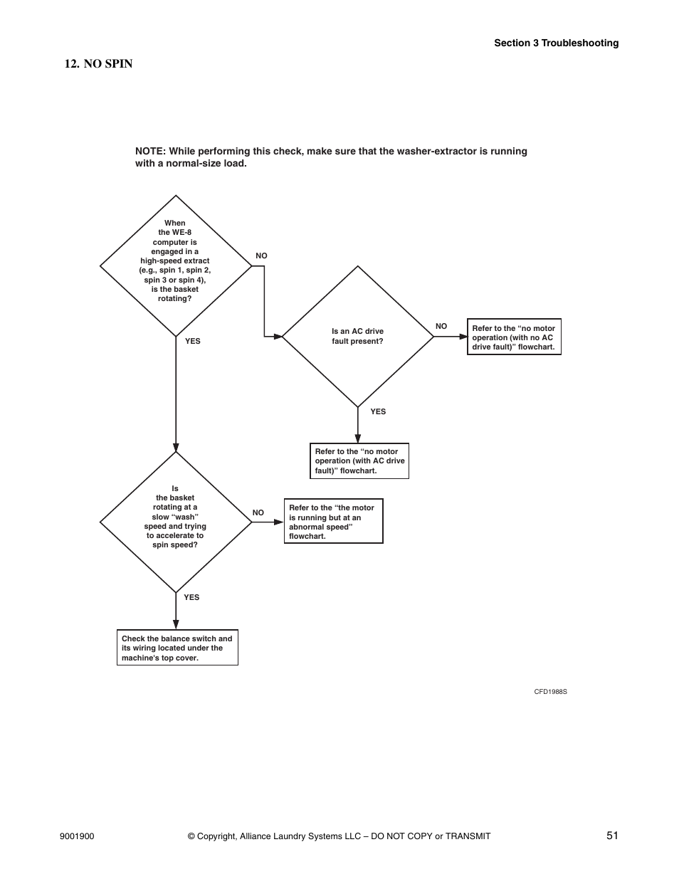 No spin | Alliance Laundry Systems HX User Manual | Page 53 / 78