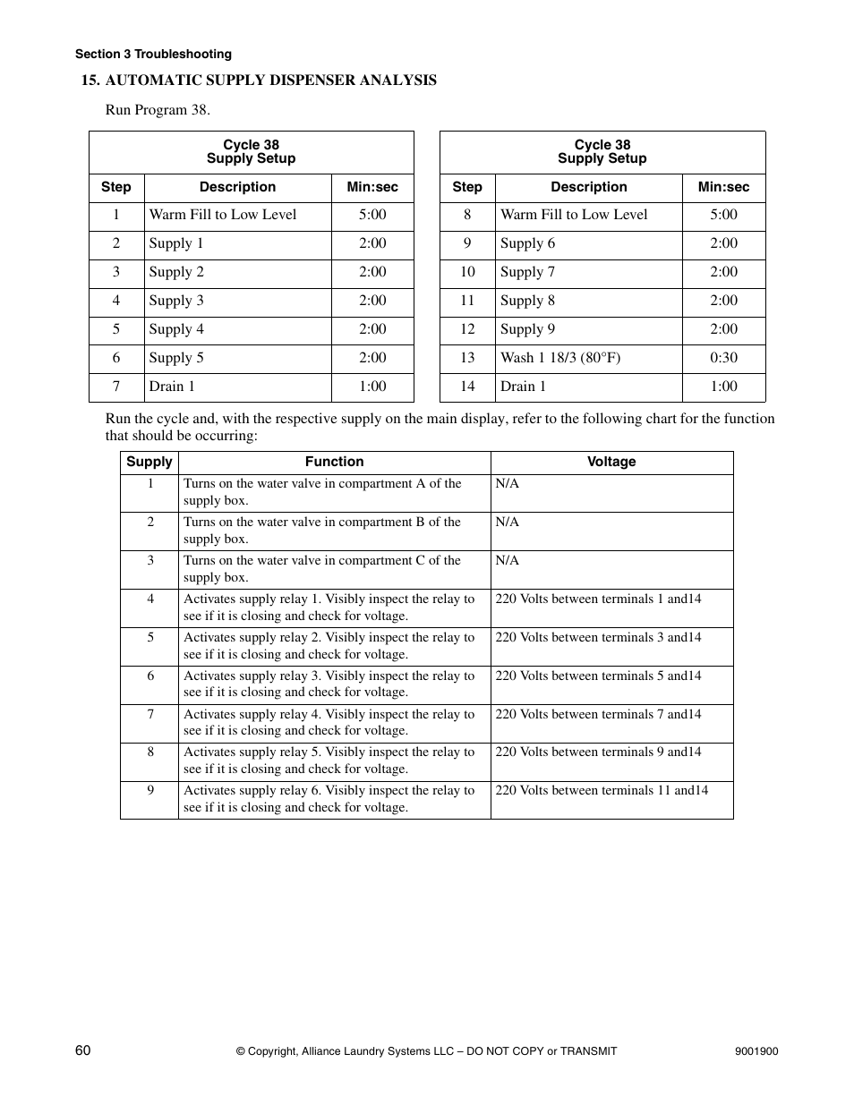Automatic supply dispenser analysis | Alliance Laundry Systems HX User Manual | Page 62 / 78