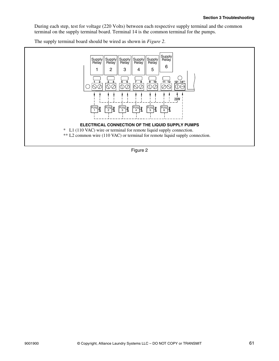 Figure 2 | Alliance Laundry Systems HX User Manual | Page 63 / 78