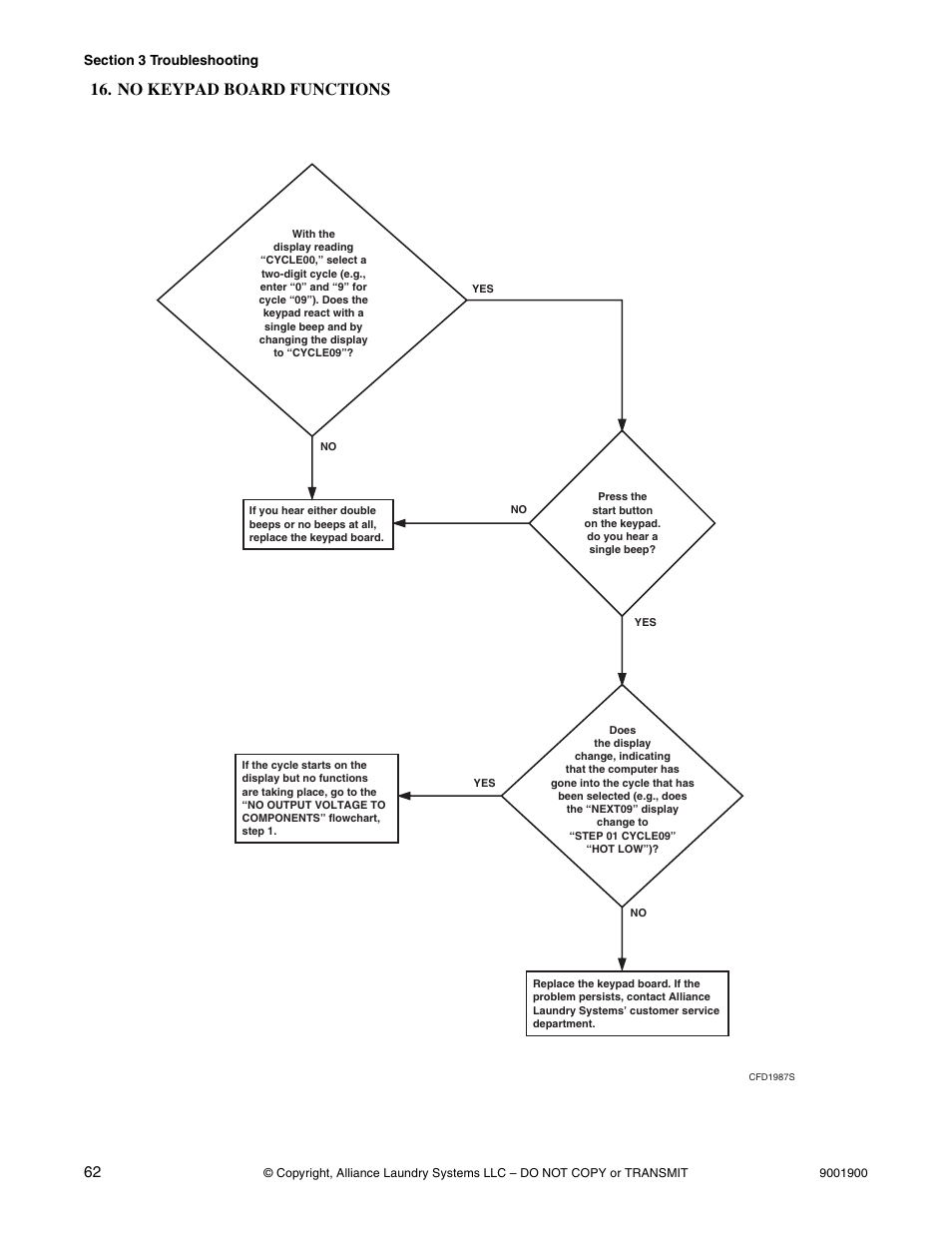 No keypad board functions | Alliance Laundry Systems HX User Manual | Page 64 / 78