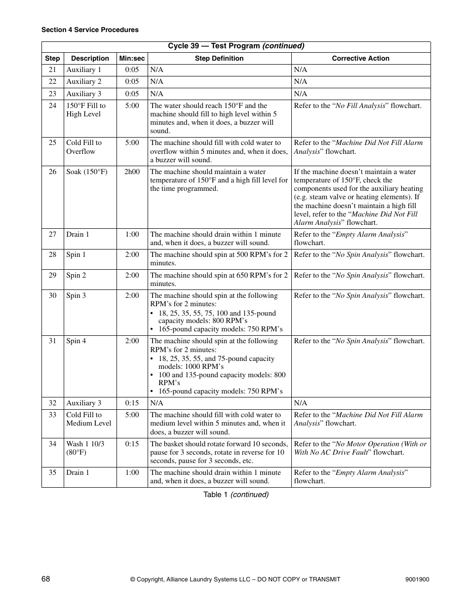 Alliance Laundry Systems HX User Manual | Page 70 / 78