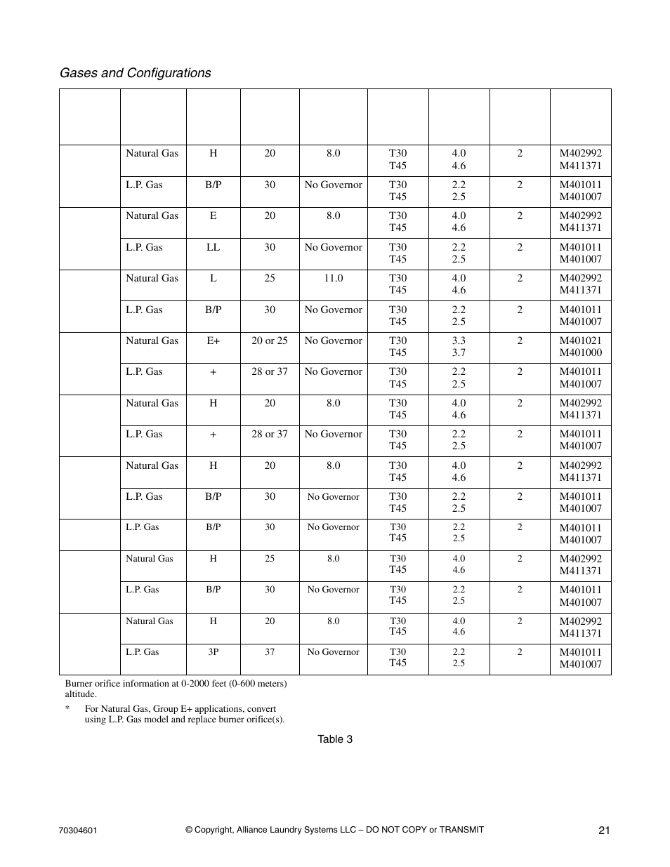 Alliance Laundry Systems T477C User Manual | Page 23 / 53