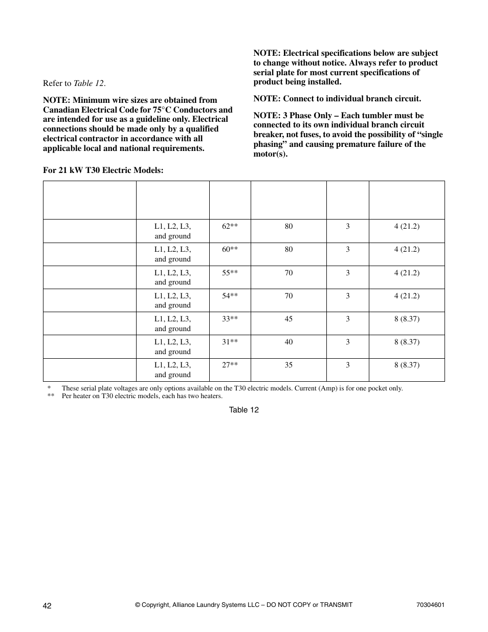 Electrical requirements for electric models | Alliance Laundry Systems T477C User Manual | Page 44 / 53