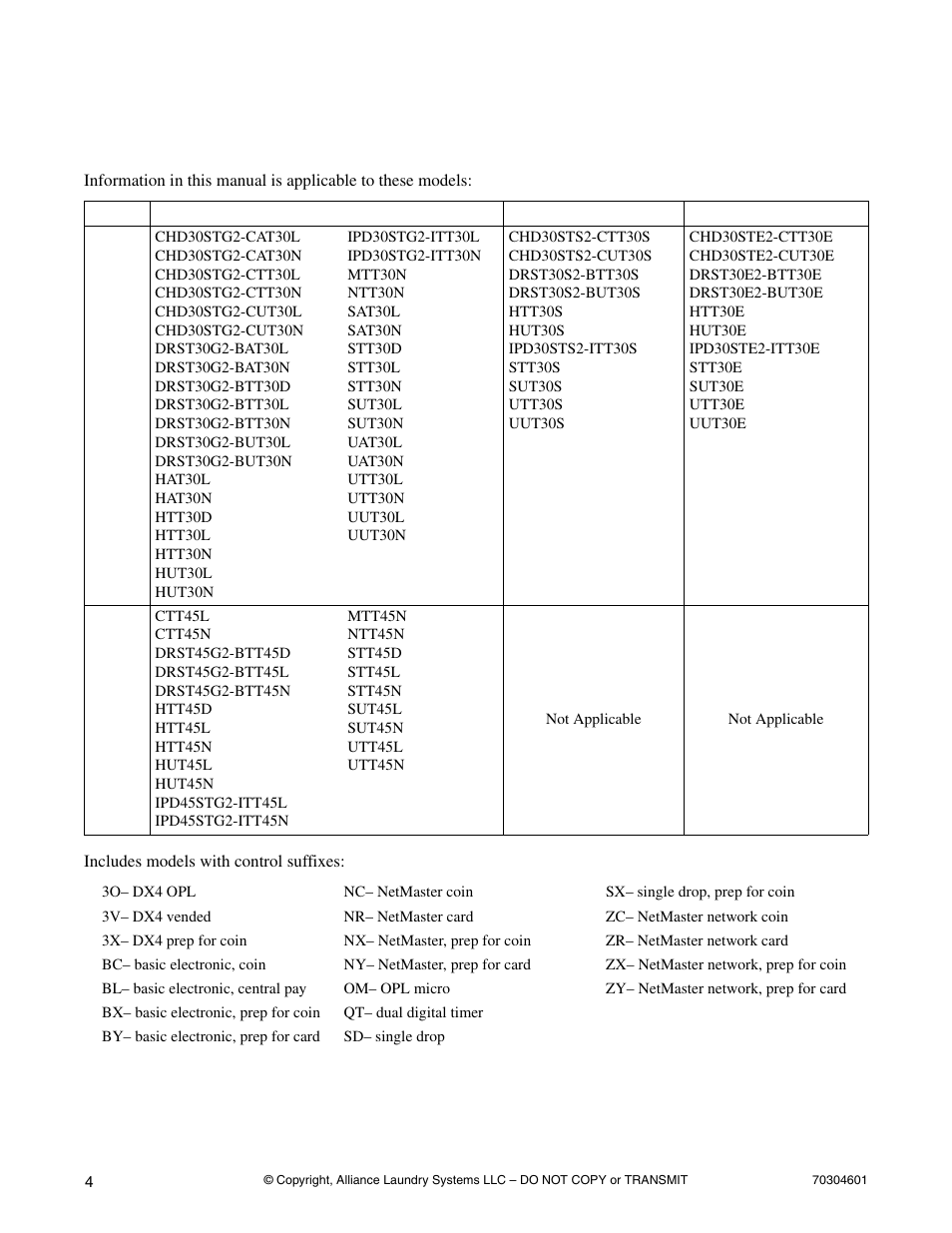 Introduction, Model identification | Alliance Laundry Systems T477C User Manual | Page 6 / 53