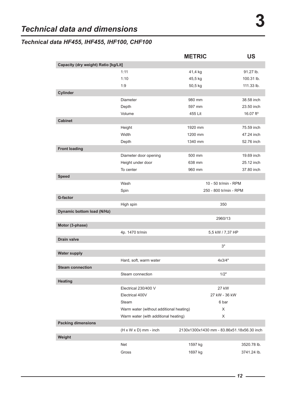 Technical data and dimensions, Metric us | Alliance Laundry Systems HF900 User Manual | Page 12 / 47
