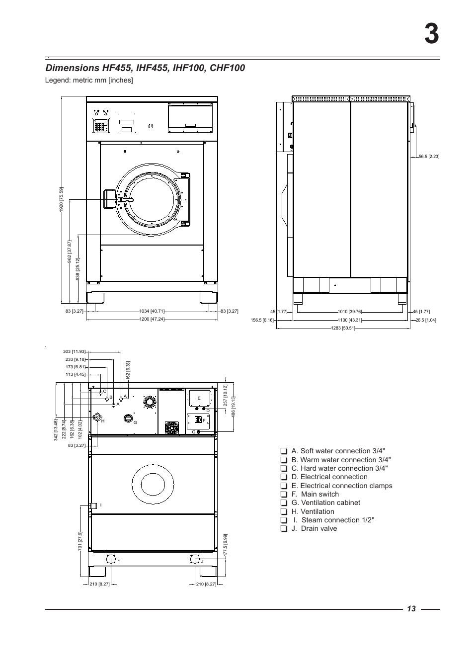 Alliance Laundry Systems HF900 User Manual | Page 13 / 47