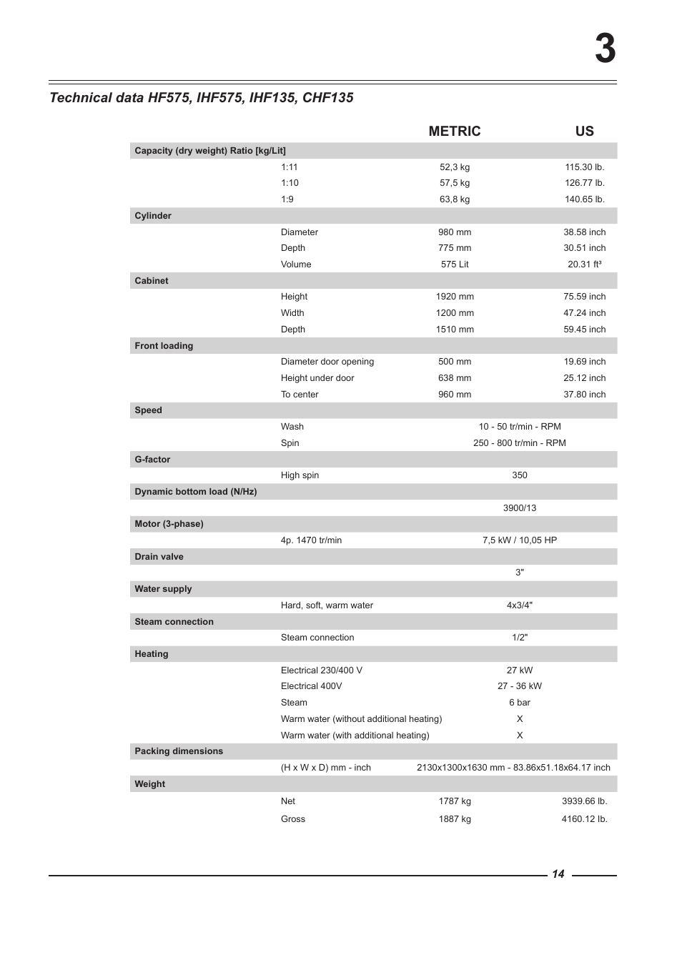Metric us | Alliance Laundry Systems HF900 User Manual | Page 14 / 47