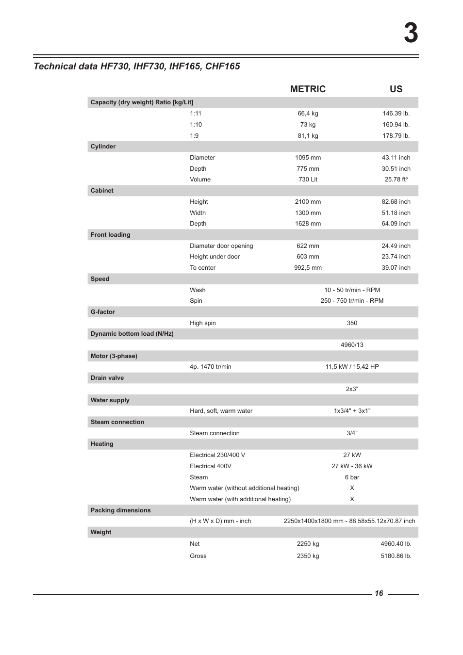 Metric us | Alliance Laundry Systems HF900 User Manual | Page 16 / 47