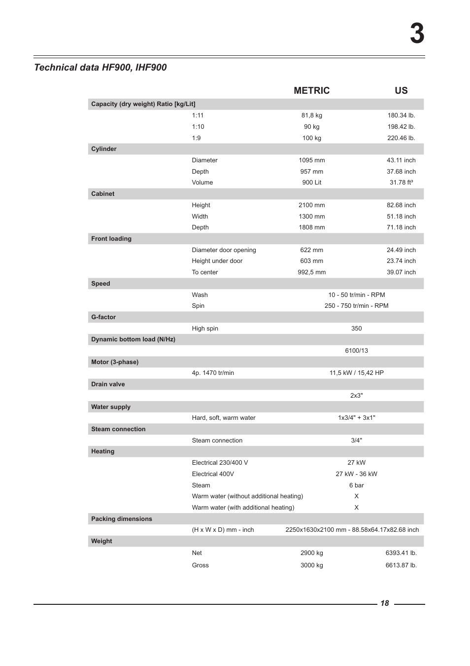 Metric us | Alliance Laundry Systems HF900 User Manual | Page 18 / 47