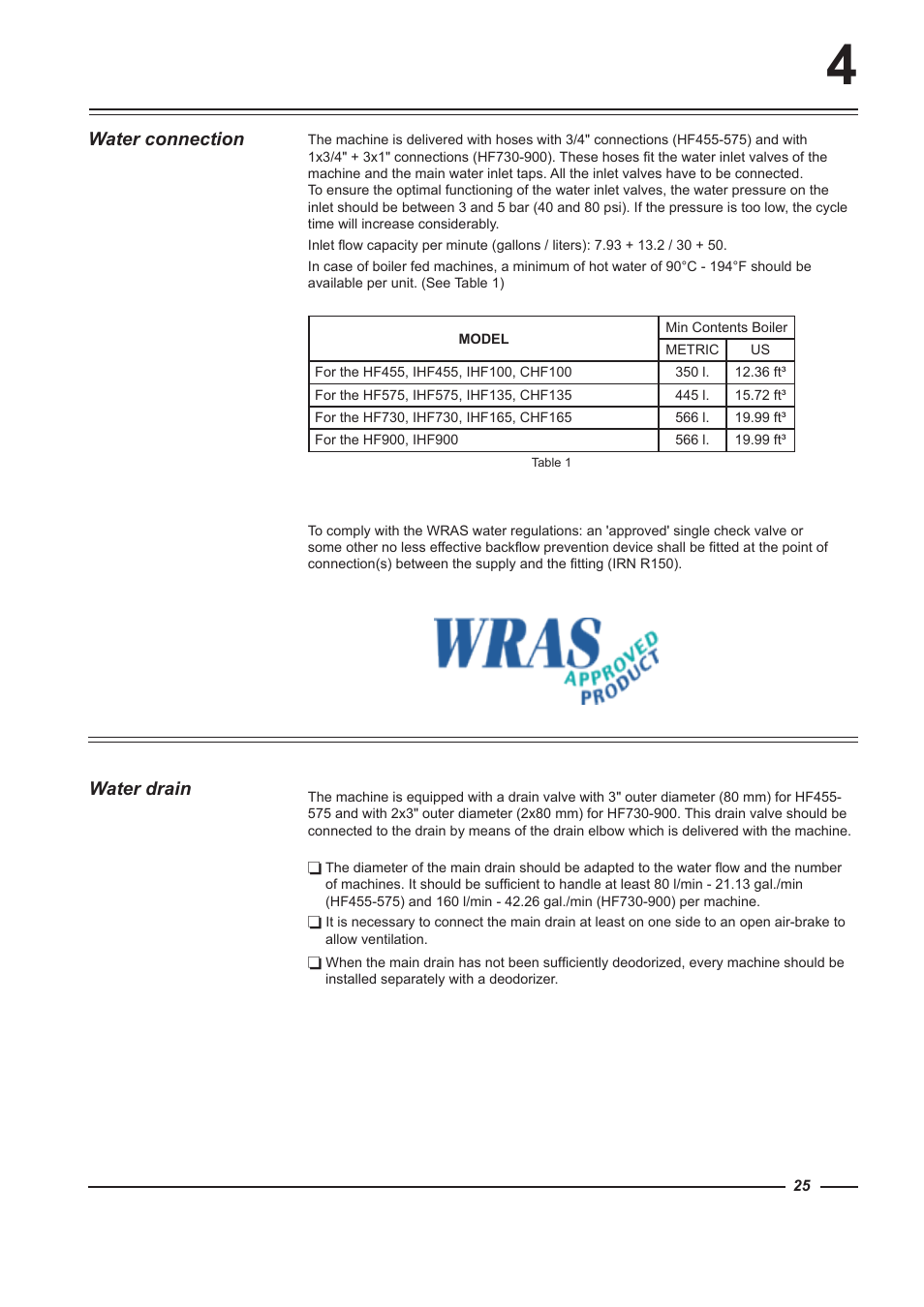 Water connection, Water drain | Alliance Laundry Systems HF900 User Manual | Page 25 / 47