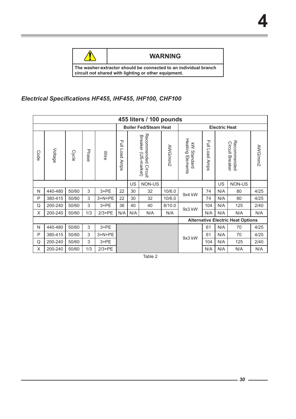 Warning | Alliance Laundry Systems HF900 User Manual | Page 30 / 47