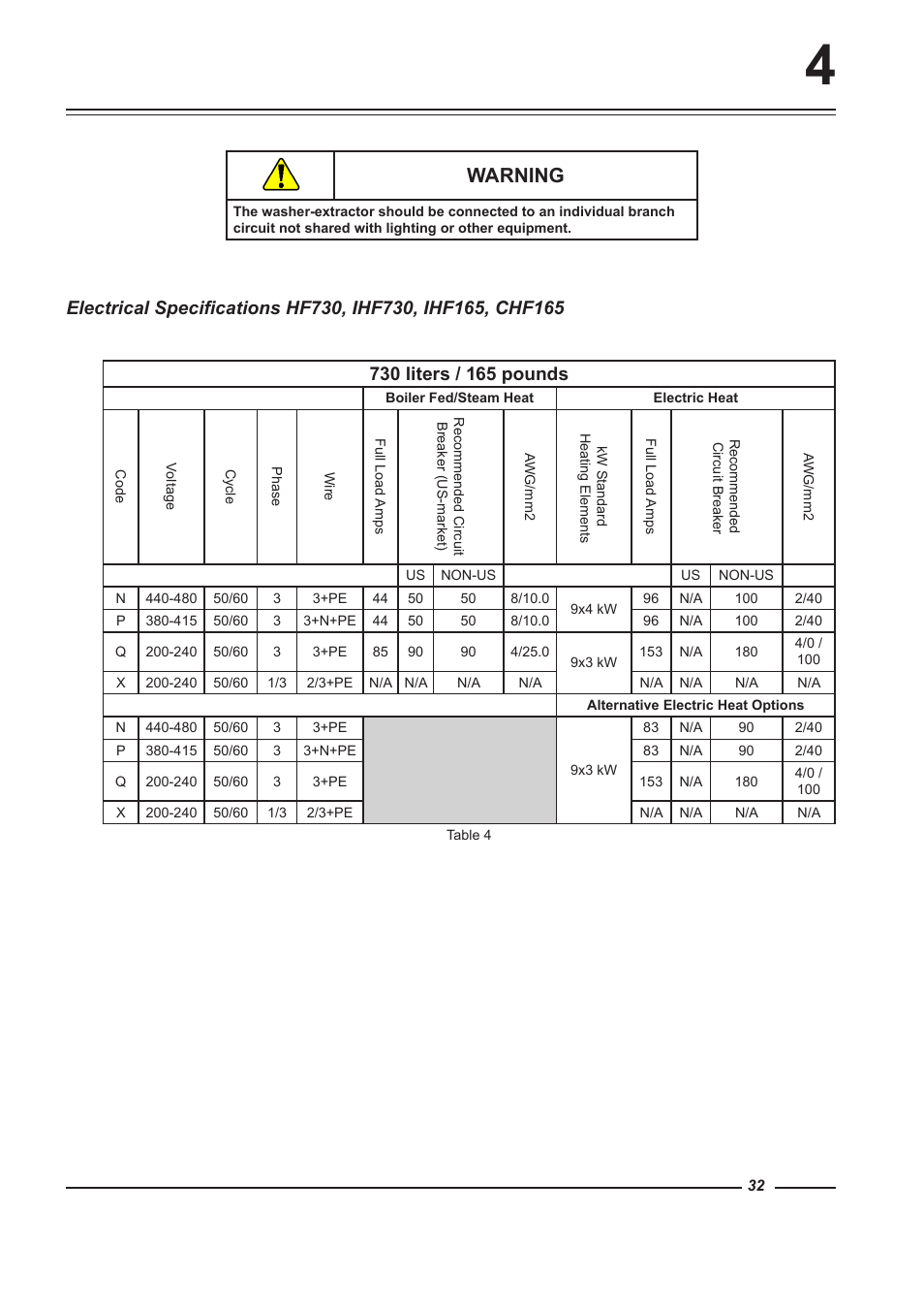 Warning | Alliance Laundry Systems HF900 User Manual | Page 32 / 47