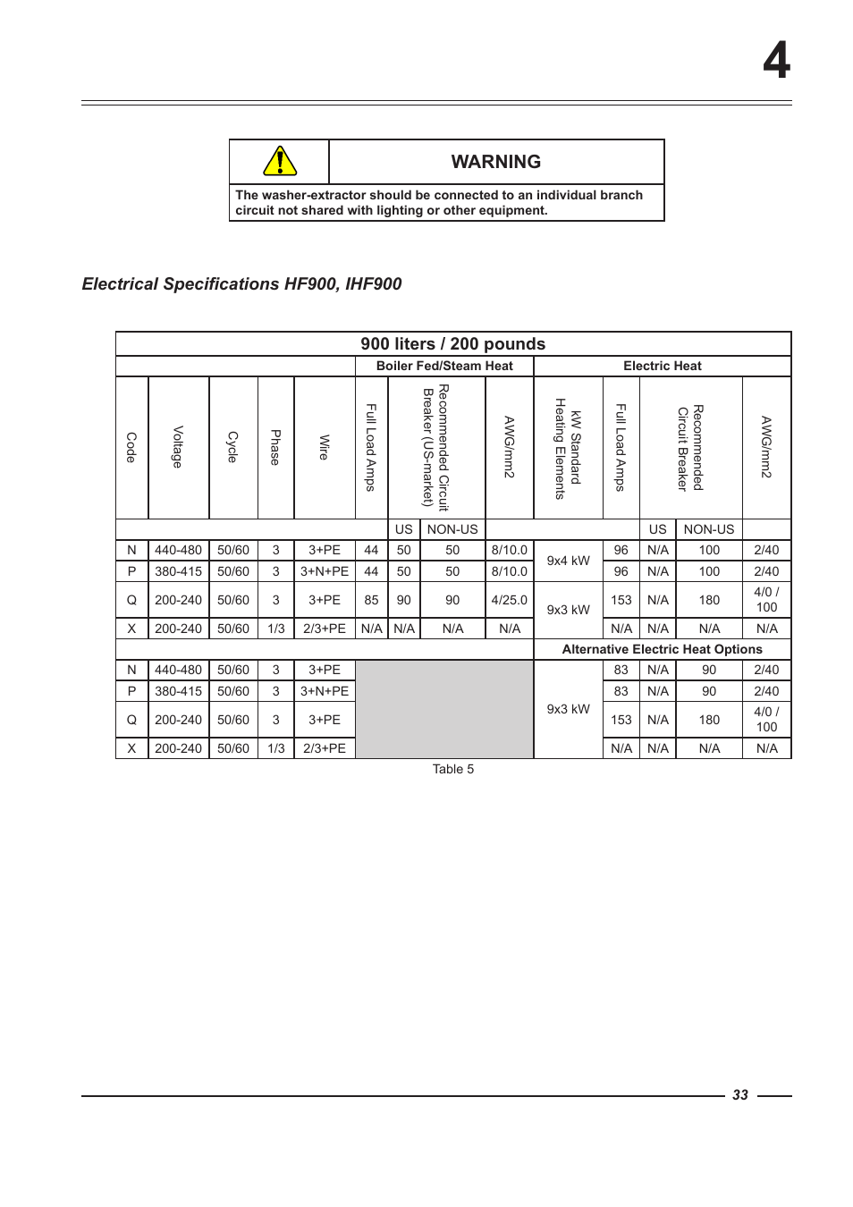 Warning | Alliance Laundry Systems HF900 User Manual | Page 33 / 47
