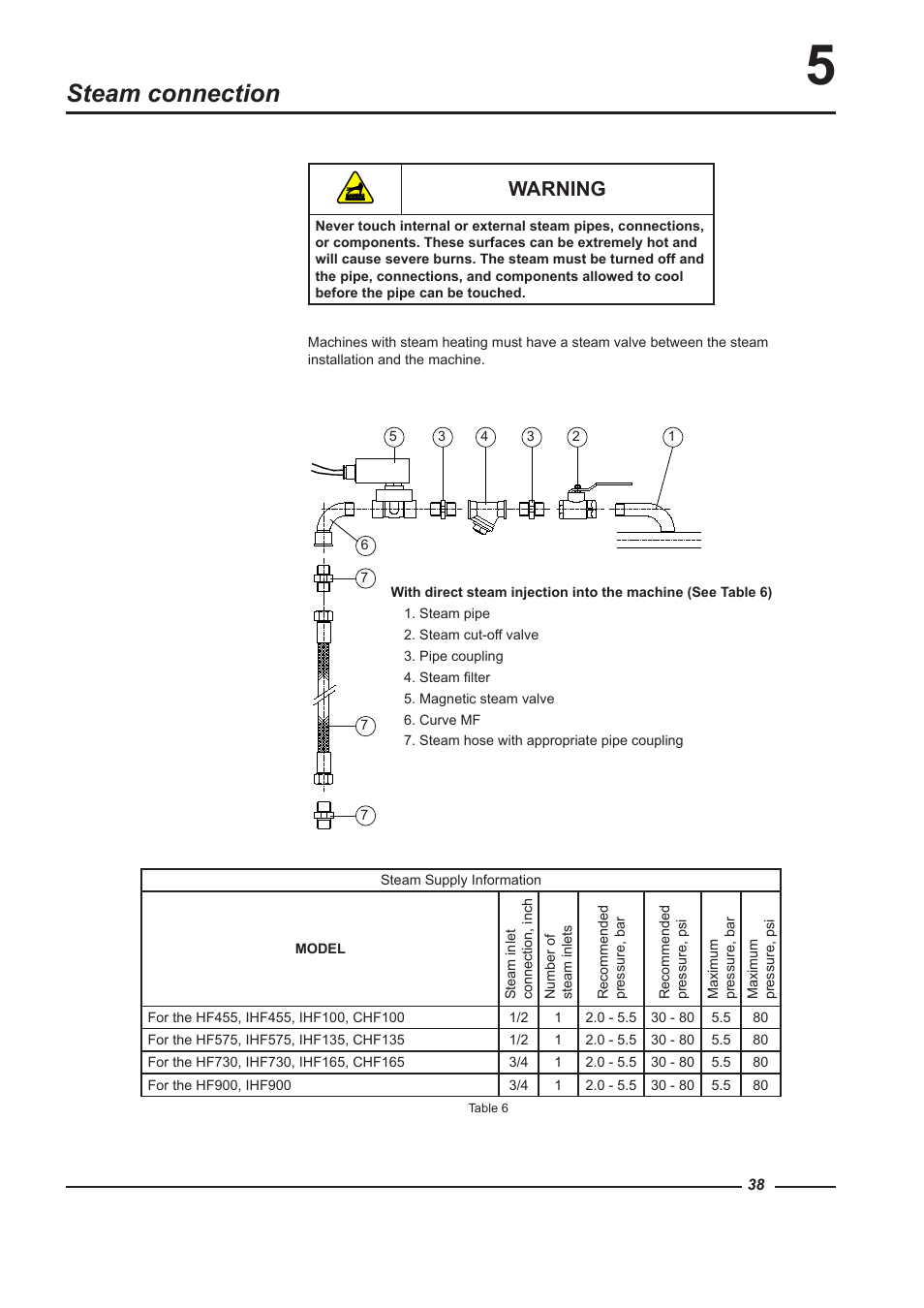 Steam connection, Warning | Alliance Laundry Systems HF900 User Manual | Page 38 / 47